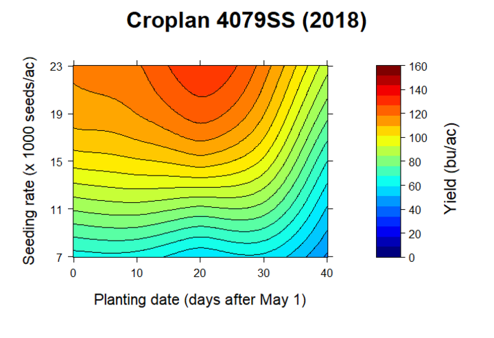 Croplan 4079SS 2018