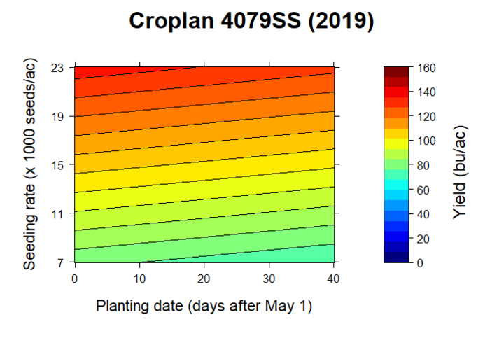 Croplan 4079SS 2019