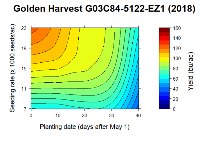 Golden Harvest G03C84-5122-EZ1 2018