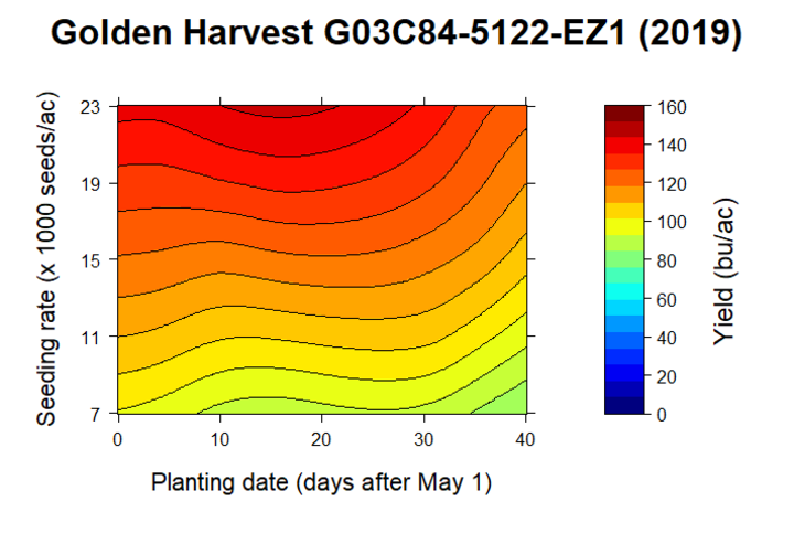 Golden Harvest G03C84-5122-EZ1 2019