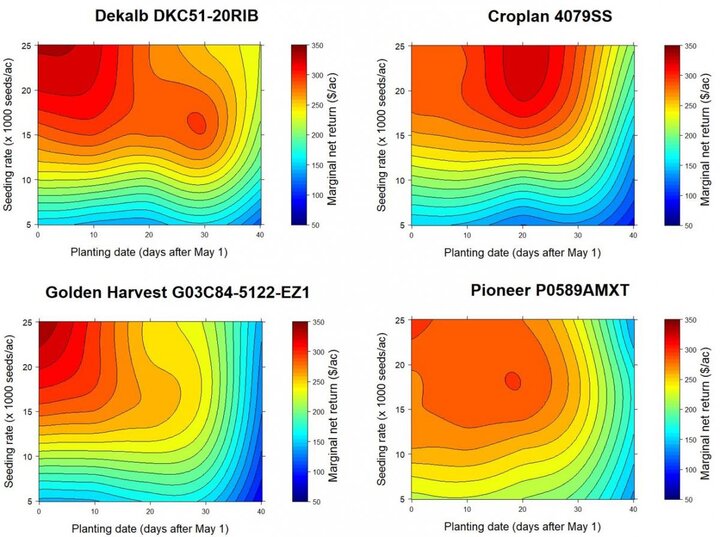 Figure 4.