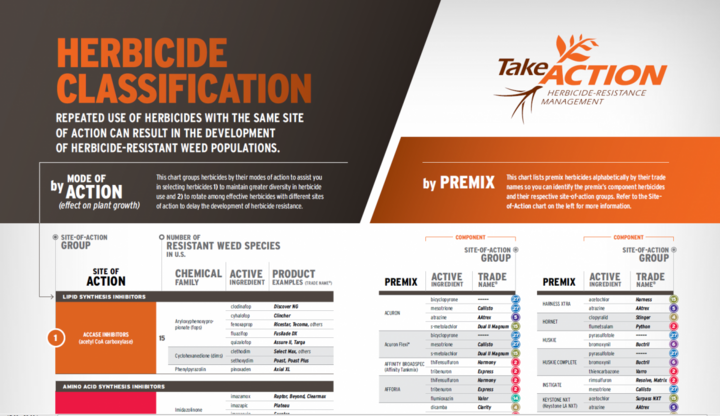 Partial image of Take Action on Weeds herbicide selection chart