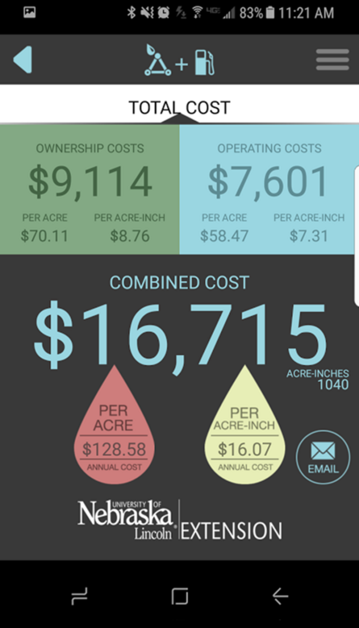 Graphic showing estimated irrigation costs