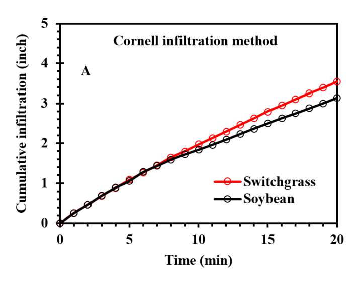 Infiltration graph