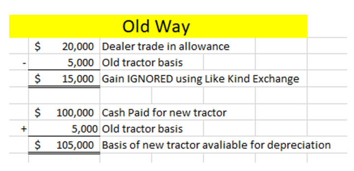 Example of former accounting for new equipment