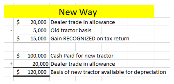 Example of new accounting for ag equipment purchase