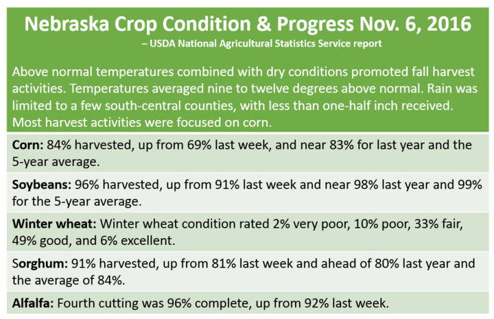 Nebraska crop condition report