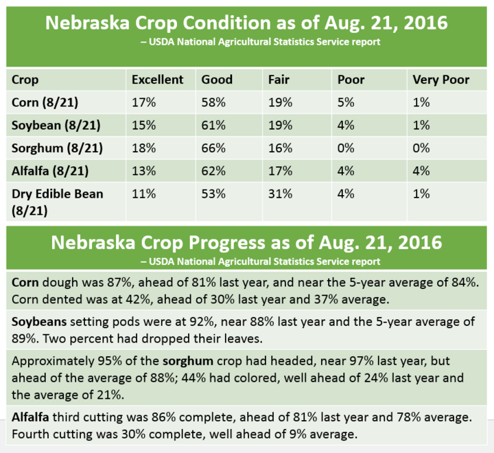 USDA NASS Crop Report for 8/21/16