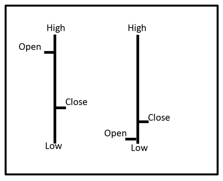 OHLC Bar Chart