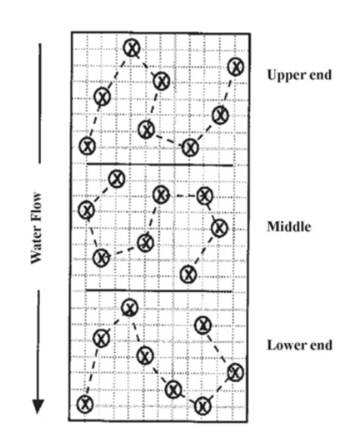 Soil-sampling plan