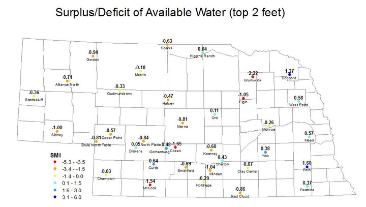 SMI Surplus/Deficit 8-3-15