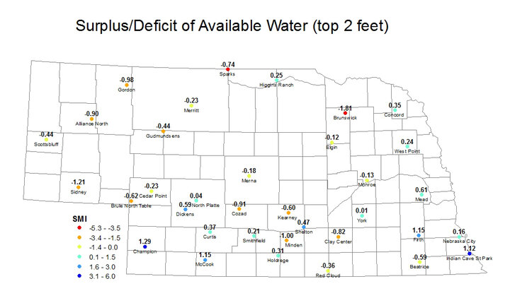 SMI Surplus/Deficit 8-10-15