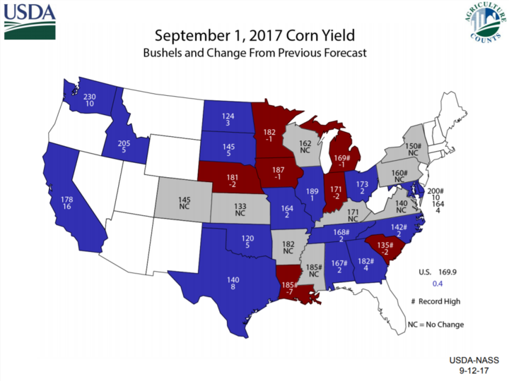 US map of 2017 corn yield and change from previous forecast 