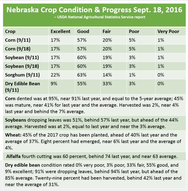 crop progress as of 9-18-16