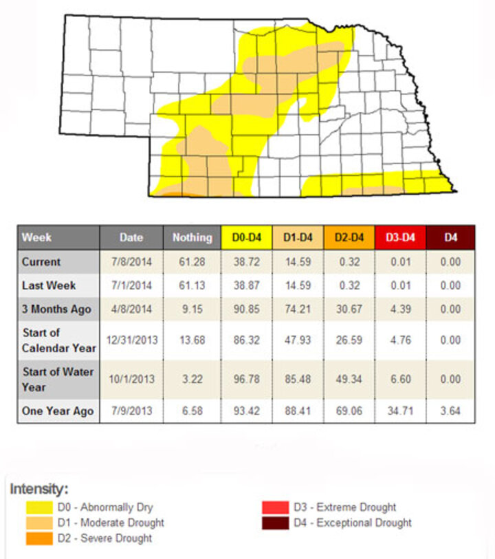 Drought monitor 7-8-14