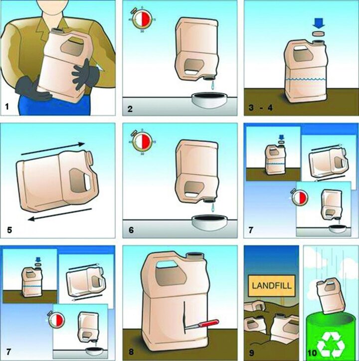 Illustrated process for triple rinsing pesticide containers