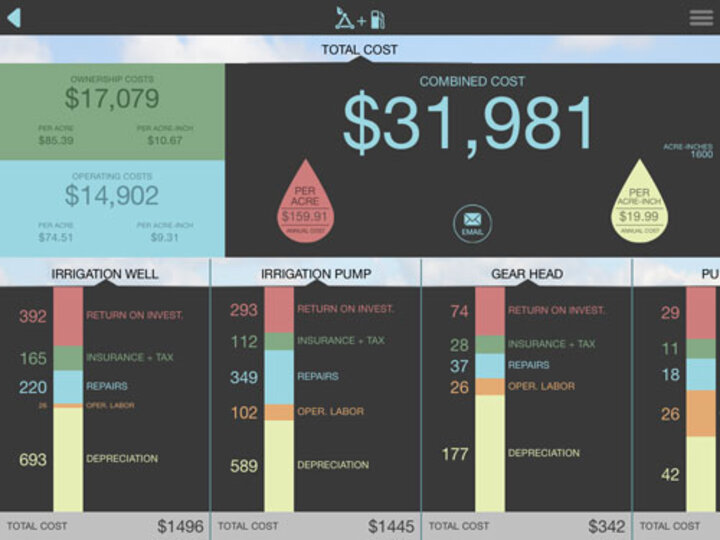 Irrigation cost app