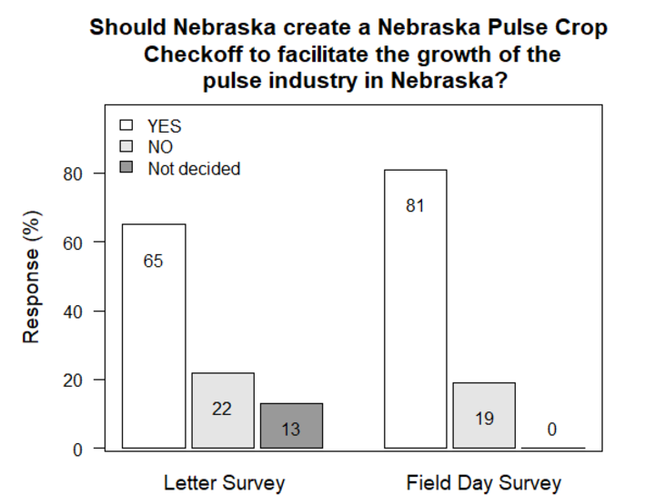 Pulse checkoff survey graphic