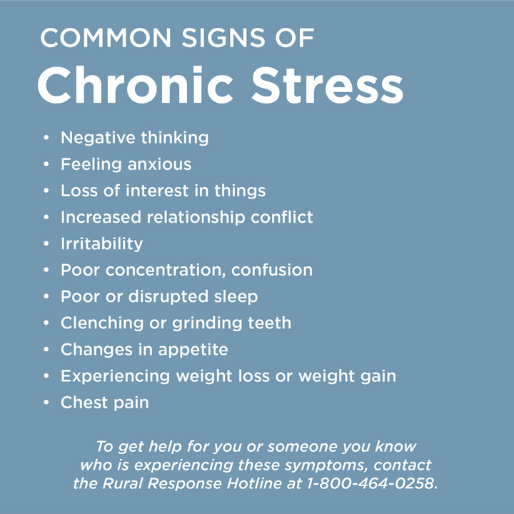 Graphic listing common signs of stress experienced by farmers