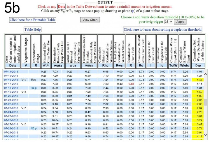 rts of weather data relative to test plots