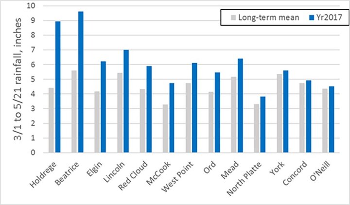 Chart of spring rainfall compared against long-term mean