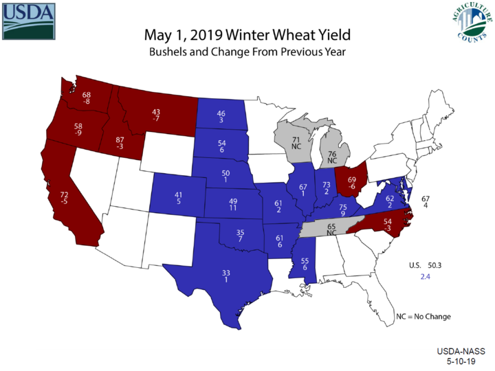 USDA NASS map of US wheat yield forecasts