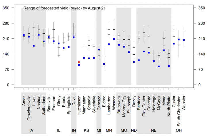 Yield plot for dryland corn, as of Aug. 21, 2019