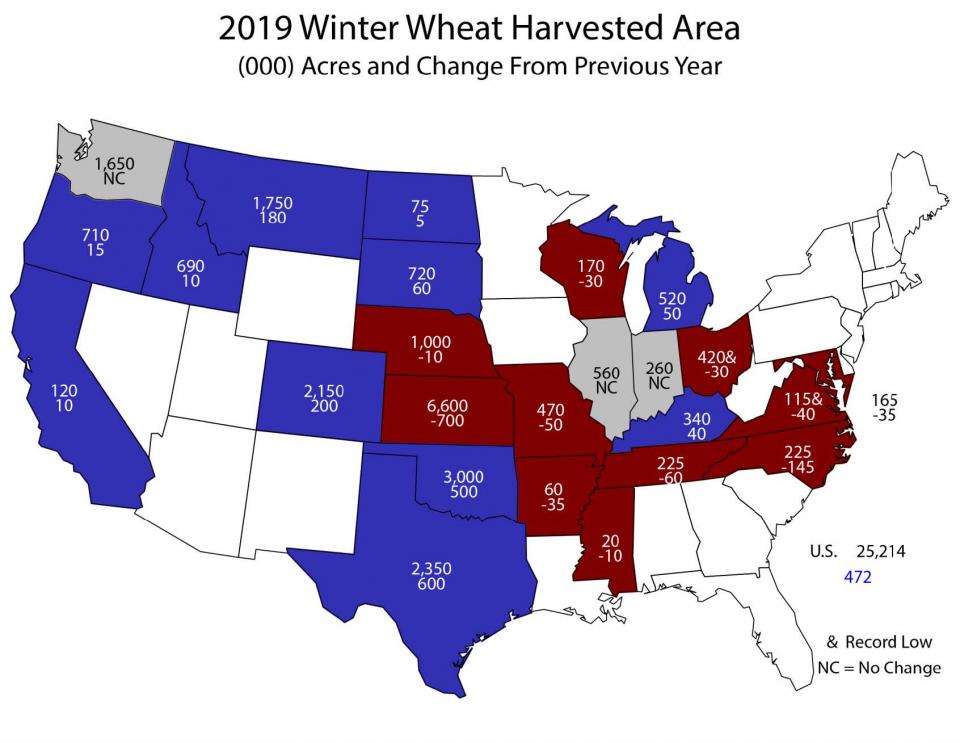 Estimate by USDA NASS of winter wheat acres to be harvested in 2019 and difference from 2018. Nebraska is to harvest 1,000,000 wheat acres, down 10,000 from 2018.