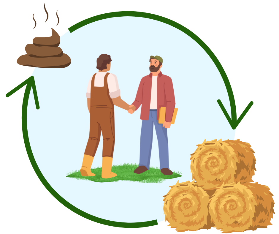 Diagram of producers trading hay and manure