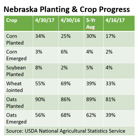 Crop Progress as of 4/30/17