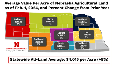 Map of Nebraska ag land values for 2024 by region