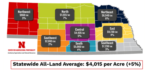 Map of Nebraska ag land values by county