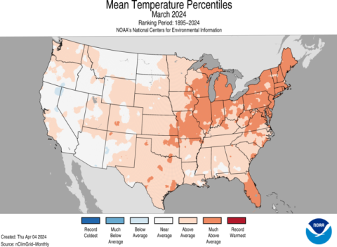 Mean temperatures map